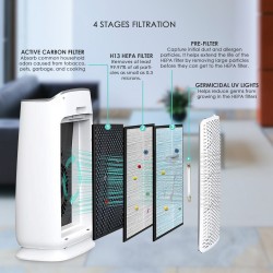Crane True HEPA Smart Air Purifier w/ UV