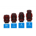 Joie Every Stage Car Seat